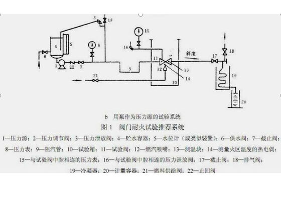 VF-3079B Valve Fire Resistance Characteristic Testing Machine