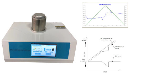 500mw Calorimeter Plastic Dsc Differential Scanning Calorimetry